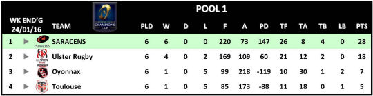 Champions Cup Round 6 Pool 1